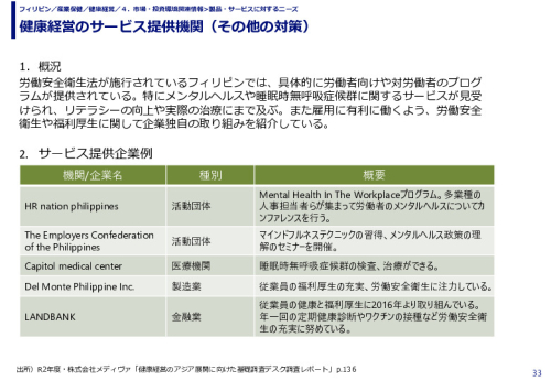 健康経営のサービス提供機関（その他の対策）