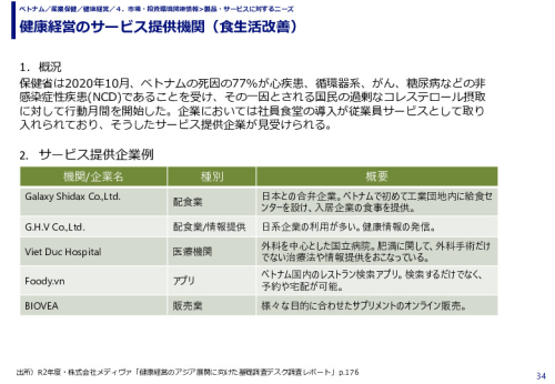 健康経営のサービス提供機関（食生活改善）