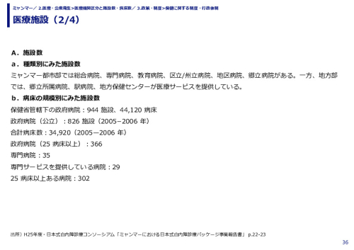 医療施設