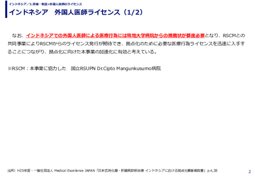 インドネシア　外国人医師ライセンス