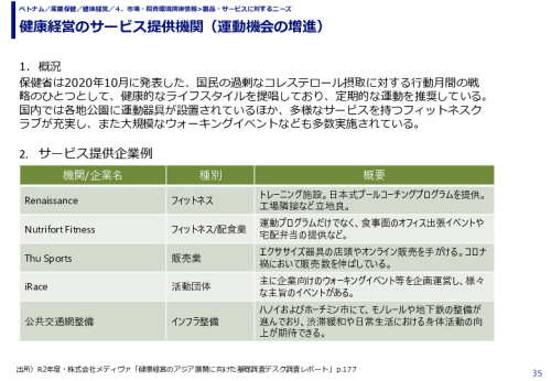 健康経営のサービス提供機関（運動機会の増進）