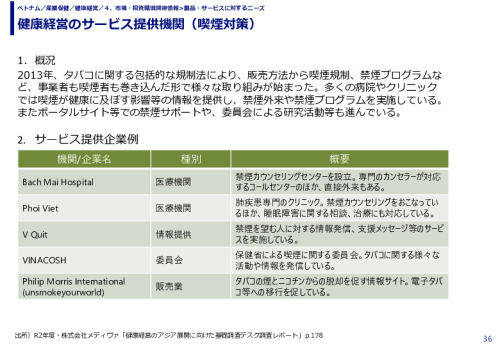 健康経営のサービス提供機関（喫煙対策）