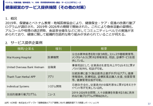 健康経営のサービス提供機関（その他の対策）