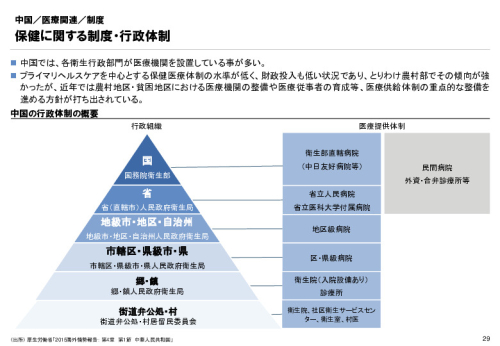 R3年度「医療国際展開カントリーレポート　新興国等のヘルスケア市場環境に関する基本情報　中国編」