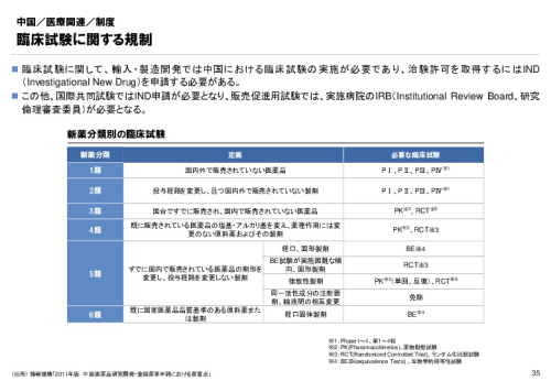 R3年度「医療国際展開カントリーレポート　新興国等のヘルスケア市場環境に関する基本情報　中国編」