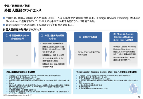 R3年度「医療国際展開カントリーレポート　新興国等のヘルスケア市場環境に関する基本情報　中国編」