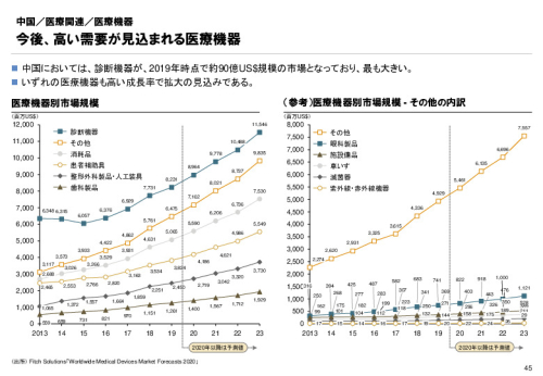 R3年度「医療国際展開カントリーレポート　新興国等のヘルスケア市場環境に関する基本情報　中国編」