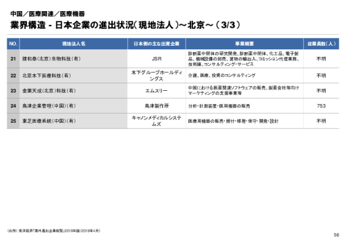 R3年度「医療国際展開カントリーレポート　新興国等のヘルスケア市場環境に関する基本情報　中国編」