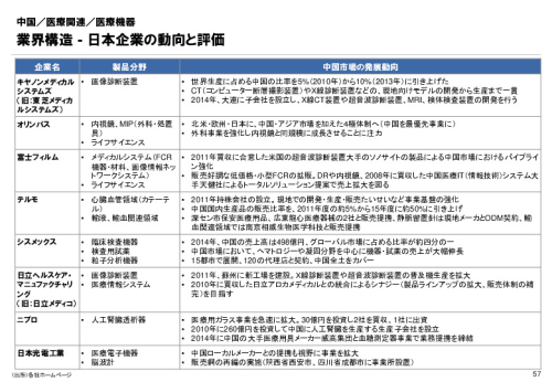 R3年度「医療国際展開カントリーレポート　新興国等のヘルスケア市場環境に関する基本情報　中国編」