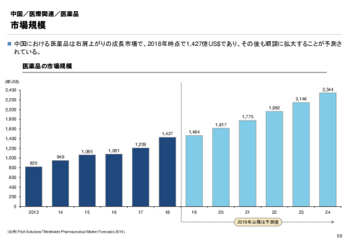 R3年度「医療国際展開カントリーレポート　新興国等のヘルスケア市場環境に関する基本情報　中国編」