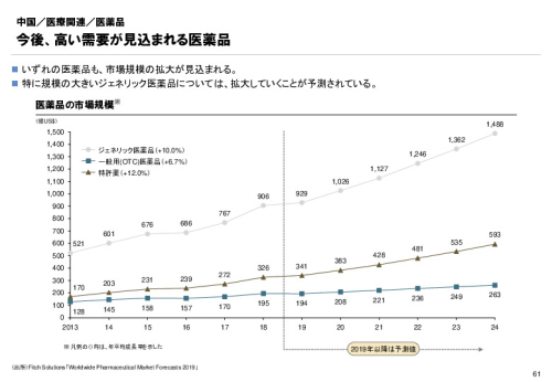 R3年度「医療国際展開カントリーレポート　新興国等のヘルスケア市場環境に関する基本情報　中国編」