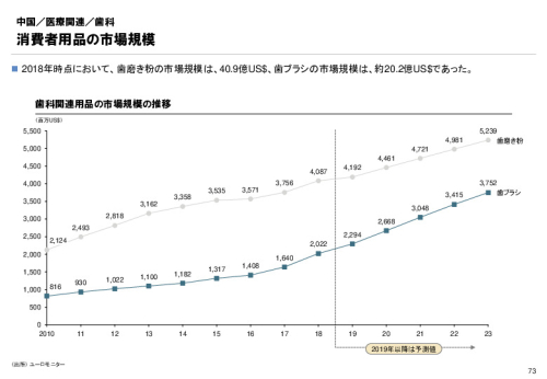 R3年度「医療国際展開カントリーレポート　新興国等のヘルスケア市場環境に関する基本情報　中国編」