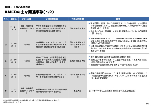 R6年度「医療国際展開カントリーレポート　新興国等のヘルスケア市場環境に関する基本情報　中国編」