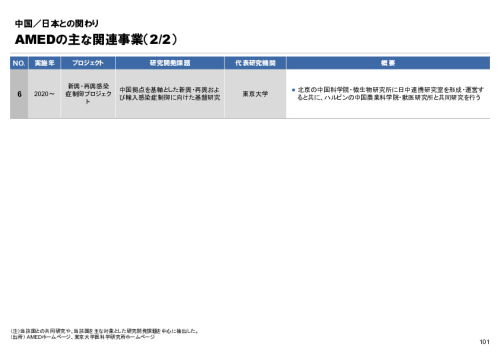 R6年度「医療国際展開カントリーレポート　新興国等のヘルスケア市場環境に関する基本情報　中国編」