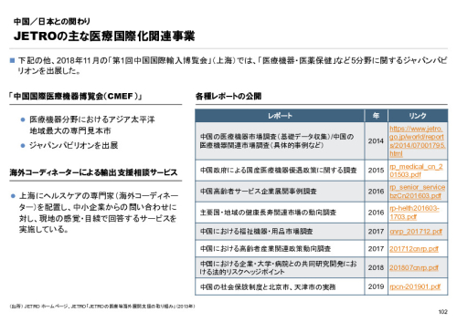 R6年度「医療国際展開カントリーレポート　新興国等のヘルスケア市場環境に関する基本情報　中国編」