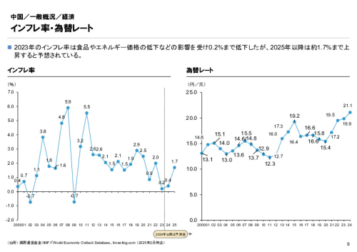 R6年度「医療国際展開カントリーレポート　新興国等のヘルスケア市場環境に関する基本情報　中国編」