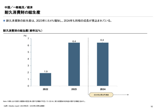R6年度「医療国際展開カントリーレポート　新興国等のヘルスケア市場環境に関する基本情報　中国編」