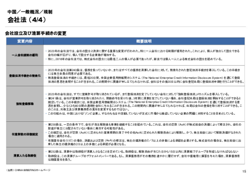 R6年度「医療国際展開カントリーレポート　新興国等のヘルスケア市場環境に関する基本情報　中国編」
