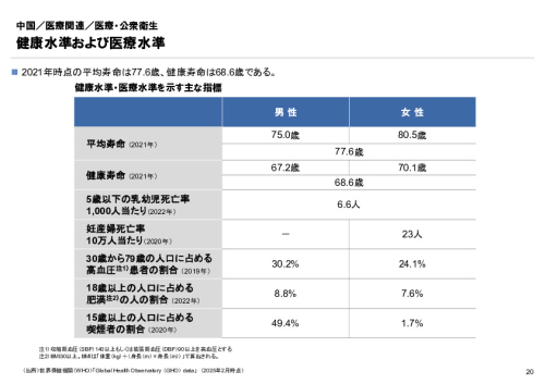 R6年度「医療国際展開カントリーレポート　新興国等のヘルスケア市場環境に関する基本情報　中国編」