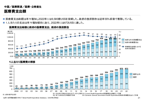 R6年度「医療国際展開カントリーレポート　新興国等のヘルスケア市場環境に関する基本情報　中国編」