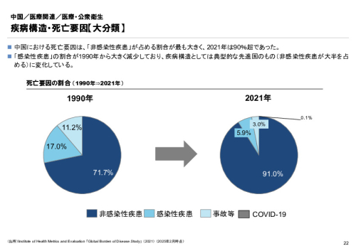 R6年度「医療国際展開カントリーレポート　新興国等のヘルスケア市場環境に関する基本情報　中国編」