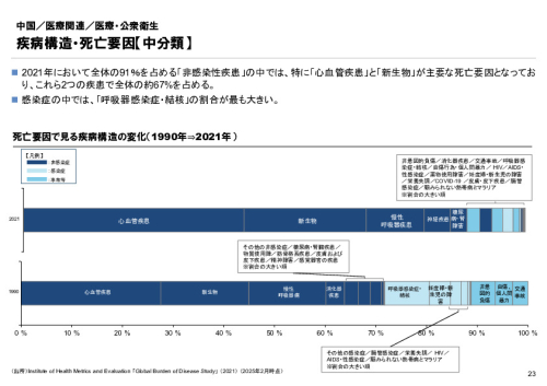 R6年度「医療国際展開カントリーレポート　新興国等のヘルスケア市場環境に関する基本情報　中国編」