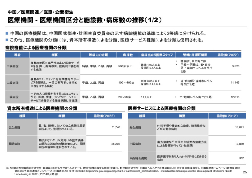 R6年度「医療国際展開カントリーレポート　新興国等のヘルスケア市場環境に関する基本情報　中国編」