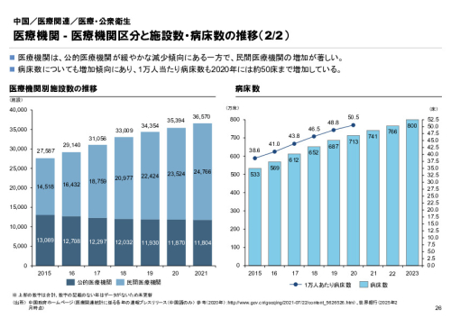 R6年度「医療国際展開カントリーレポート　新興国等のヘルスケア市場環境に関する基本情報　中国編」