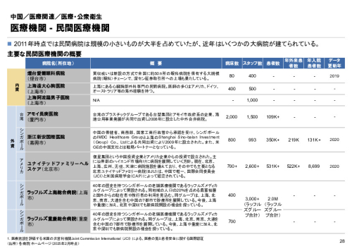 R6年度「医療国際展開カントリーレポート　新興国等のヘルスケア市場環境に関する基本情報　中国編」