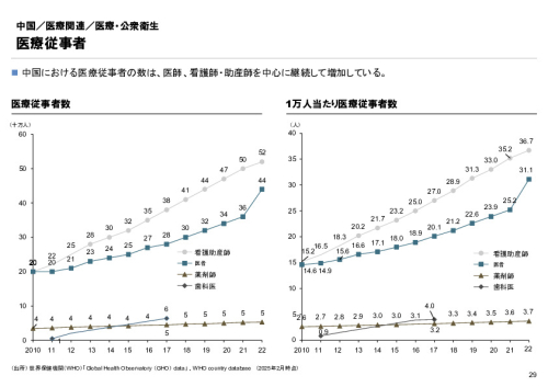 R6年度「医療国際展開カントリーレポート　新興国等のヘルスケア市場環境に関する基本情報　中国編」