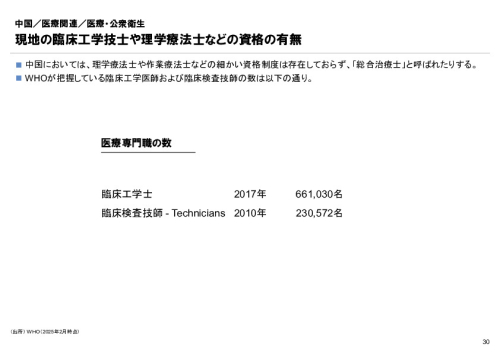 R6年度「医療国際展開カントリーレポート　新興国等のヘルスケア市場環境に関する基本情報　中国編」