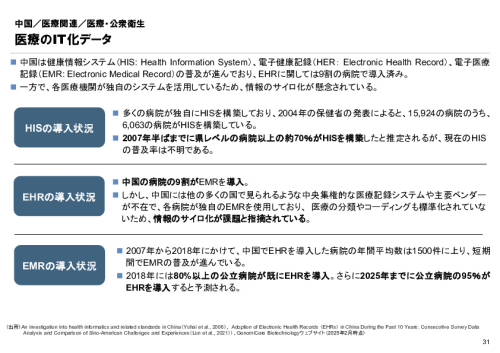 R6年度「医療国際展開カントリーレポート　新興国等のヘルスケア市場環境に関する基本情報　中国編」