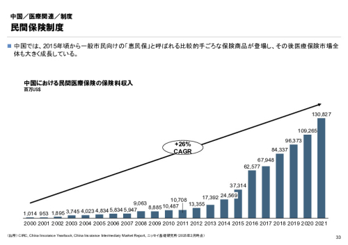 R6年度「医療国際展開カントリーレポート　新興国等のヘルスケア市場環境に関する基本情報　中国編」