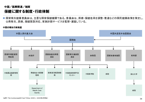 R6年度「医療国際展開カントリーレポート　新興国等のヘルスケア市場環境に関する基本情報　中国編」