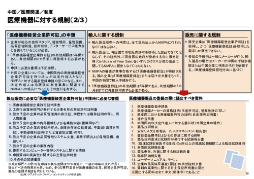 R6年度「医療国際展開カントリーレポート　新興国等のヘルスケア市場環境に関する基本情報　中国編」