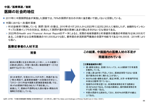 R6年度「医療国際展開カントリーレポート　新興国等のヘルスケア市場環境に関する基本情報　中国編」