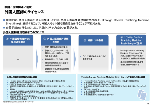 R6年度「医療国際展開カントリーレポート　新興国等のヘルスケア市場環境に関する基本情報　中国編」