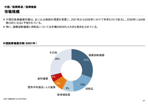 R6年度「医療国際展開カントリーレポート　新興国等のヘルスケア市場環境に関する基本情報　中国編」
