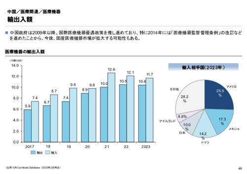 R6年度「医療国際展開カントリーレポート　新興国等のヘルスケア市場環境に関する基本情報　中国編」