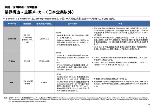 R6年度「医療国際展開カントリーレポート　新興国等のヘルスケア市場環境に関する基本情報　中国編」