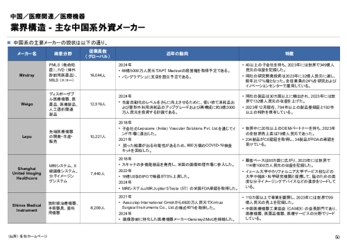 R6年度「医療国際展開カントリーレポート　新興国等のヘルスケア市場環境に関する基本情報　中国編」