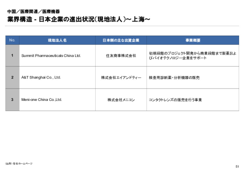 R6年度「医療国際展開カントリーレポート　新興国等のヘルスケア市場環境に関する基本情報　中国編」