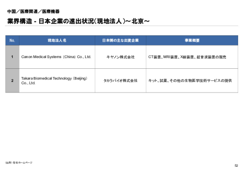 R6年度「医療国際展開カントリーレポート　新興国等のヘルスケア市場環境に関する基本情報　中国編」