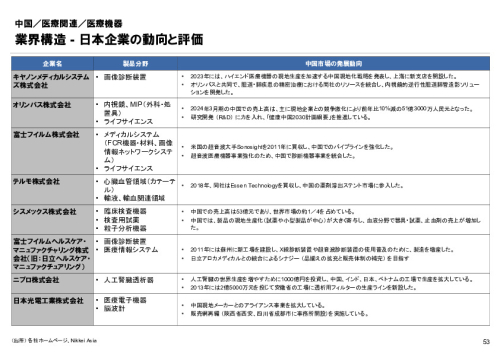 R6年度「医療国際展開カントリーレポート　新興国等のヘルスケア市場環境に関する基本情報　中国編」