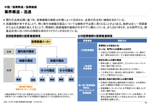 R6年度「医療国際展開カントリーレポート　新興国等のヘルスケア市場環境に関する基本情報　中国編」