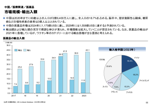 R6年度「医療国際展開カントリーレポート　新興国等のヘルスケア市場環境に関する基本情報　中国編」