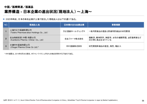 R6年度「医療国際展開カントリーレポート　新興国等のヘルスケア市場環境に関する基本情報　中国編」