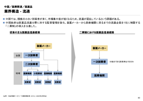 R6年度「医療国際展開カントリーレポート　新興国等のヘルスケア市場環境に関する基本情報　中国編」