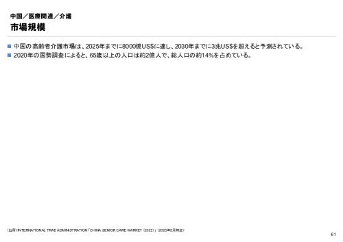 R6年度「医療国際展開カントリーレポート　新興国等のヘルスケア市場環境に関する基本情報　中国編」