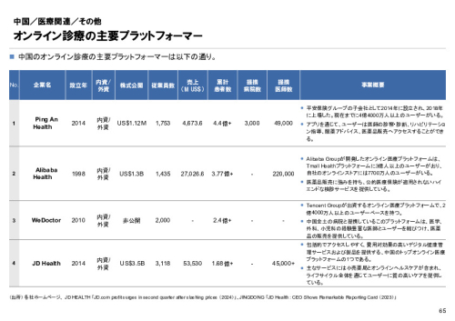 R6年度「医療国際展開カントリーレポート　新興国等のヘルスケア市場環境に関する基本情報　中国編」